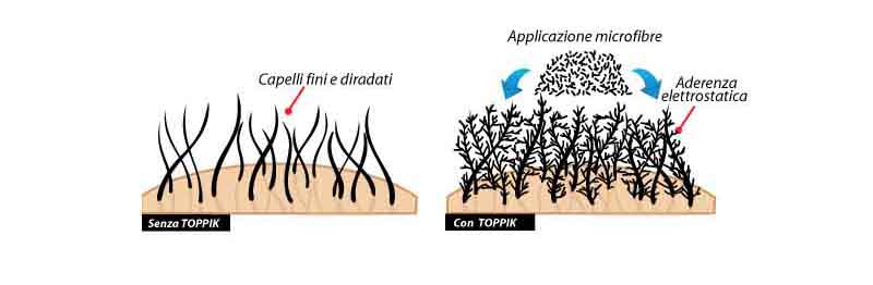 toppik come funziona