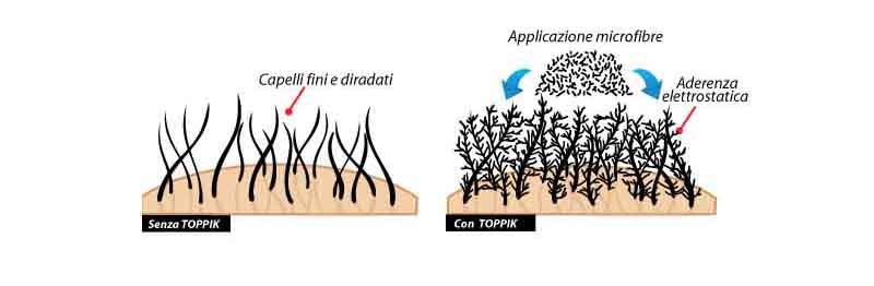 toppik come funziona